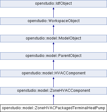 OpenStudio:model: openstudio::model::ZoneHVACPackagedTerminalHeatPump ...
